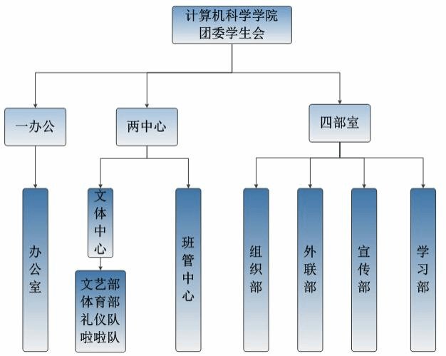 结合大阳城娱乐官网正规渠道特点