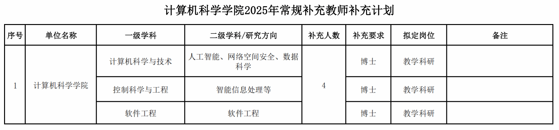 96%教师拥有博士学位