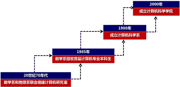 曹豫莪教授(左一)与日本NDG金沙唯